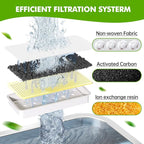 Replacement Dog Water Fountain Filters 6 Packs, Suitable for Stainless Steel Dog Water Fountain Models: PF-SS-01/PF-SS-02/PF-SS-03/PF-SS-04, Multi-Layer Filtration, 6 Filters & 6 Pump Sponges