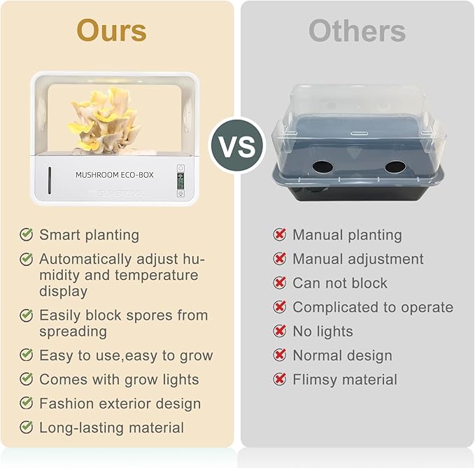 Mushroom Grow Tent with Temperature and Humidity Display,Smart Mushroom Growing Box,Mushroom Monotub Growing Kit with Grow Light,Indoor Still Air Box for Mushroom Growers