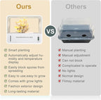 Mushroom Grow Tent with Temperature and Humidity Display,Smart Mushroom Growing Box,Mushroom Monotub Growing Kit with Grow Light,Indoor Still Air Box for Mushroom Growers
