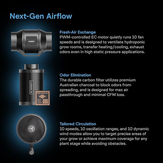 AC Infinity AI Grow System 2x2, 1-Plant Kit w/Self-Learning AI Controller, Dynamic Airflow & LM301H LED Lighting Control, 2000D Mylar Tent w/Lab-Tested Reflectivity, Largest Zippered Window