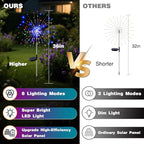 btfarm 10 Pack Solar Garden Lights Outdoor, 8 Modes Firework Lights Solar Powered, Waterproof Twinkle Fairy Light Outside for Yard Patio Pathway Pool Christmas Party Decorative, Multicolor