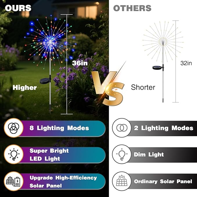 btfarm 10 Pack Solar Garden Lights Outdoor, 8 Modes Firework Lights Solar Powered, Waterproof Twinkle Fairy Light Outside for Yard Patio Pathway Pool Christmas Party Decorative, Multicolor