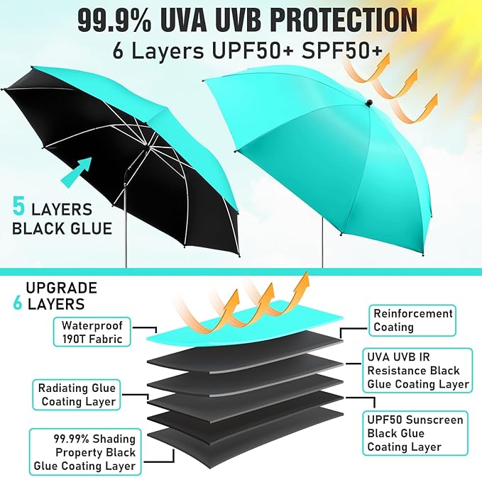 2 PACK Beach Umbrella with Clamp, 360 ° Adjustable Umbrellas for Chair, UPF50+ Umbrella for Beach Chair, Patio Chair, Wheelchair, Camping Chair, Golf Carts (Chair Not Included)