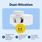 PetSafe Outlast Pumpless Dog Water Fountain 128 oz Indoor Water Dispenser for Dogs and Multiple Cats - Dishwasher Safe, Easy Assembly and Cleaning, Water Filter Included
