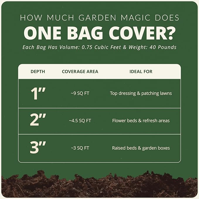 Michigan Peat 10 Pack Garden Magic Indoor and Outdoor Organic Planting Potting Topsoil Mix Blend with Moisture Retention, 40-Pound Bag
