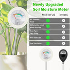 Soil Hygrometer Meter for Plants, Gardening Tool - Included 200+ Plants Care Guide, 100 pH Test Strips & Sample Tube, Soil Moisture Sensor for Indoor & Outdoor Use, No Battery Needed (White)