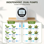 Automatic Plant Waterer for 30 Potted Plants - 98FT Dual Pumps Automatic Watering System, Vacation Self Watering Drip Irrigation System & Plant Watering Device with Programmable Water Timer