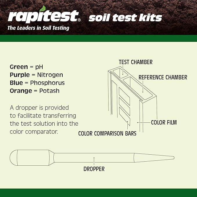 Rapitest Soil Test Kit for Gardens, Vegetables, Flowers and Lawns. USA designed and assembled soil tester completely, quickly and accurately measures/analyzes soil pH acidity and garden nutrients.