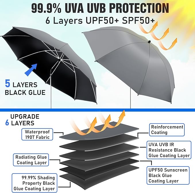 2 PACK Beach Umbrella with Clamp, 360 ° Adjustable Umbrellas for Chair, UPF50+ Umbrella for Beach Chair, Patio Chair, Wheelchair, Camping Chair, Golf Carts (Chair Not Included)