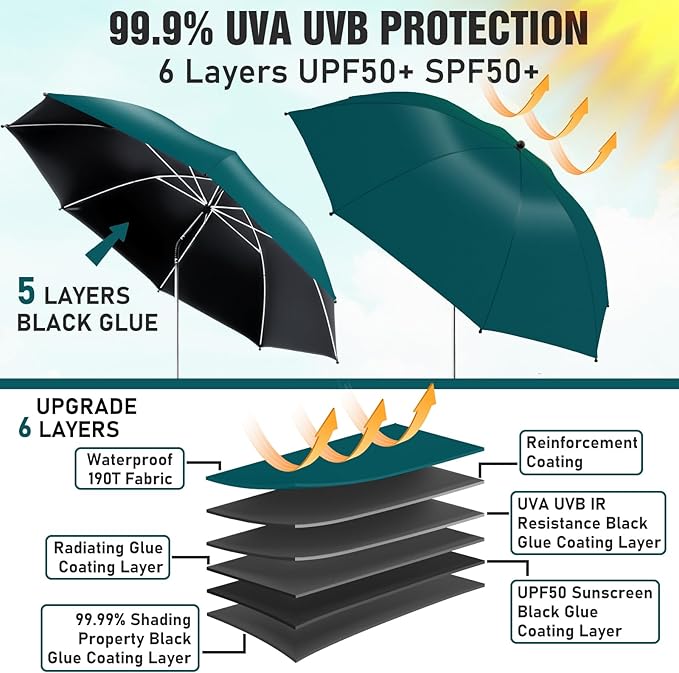 2 PACK Beach Umbrella with Clamp, 360 ° Adjustable Umbrellas for Chair, UPF50+ Umbrella for Beach Chair, Patio Chair, Wheelchair, Camping Chair, Golf Carts (Chair Not Included)