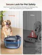 7L/1.8Gal Dog Water Fountain for Large Dog, FEELNEEDY Dog Water Bowl Dispenser Pet Water Fountain, Water Dispenser for Dogs with Ultra Quiet Pump for Multiple Pets with 3 Filters (FN-W05, Clear Blue)