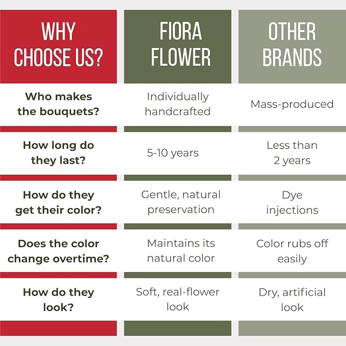 Fiora Flower | Long Lasting Real Roses in a Sealed Vase | Lasts up to 5 Years | Unique Present Gift