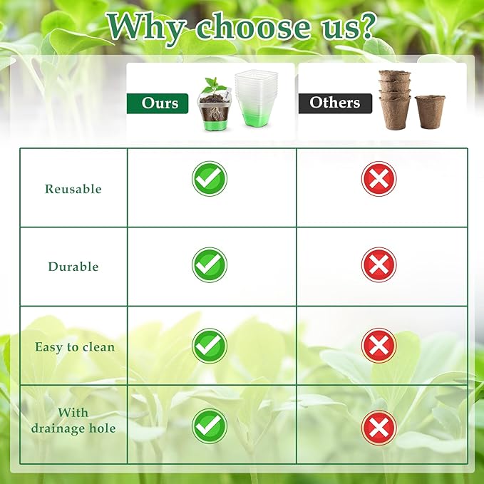 Sckee Clear Nursery Pots for Plants, 30 Packs Plastic Seed Starting Pots with Drainage Holes Plant Nursery Pots Silicone Base (Light Green, 3.1 inch with lids)
