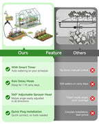 66FT Drip Irrigation System with Timer, Automatic Watering System Kit with Solid Brass Metal Connectors, 360° Dual‑Outlet Adjustable Nozzles for Garden, Yard, Lawn, Greenhouse & Potted Plants