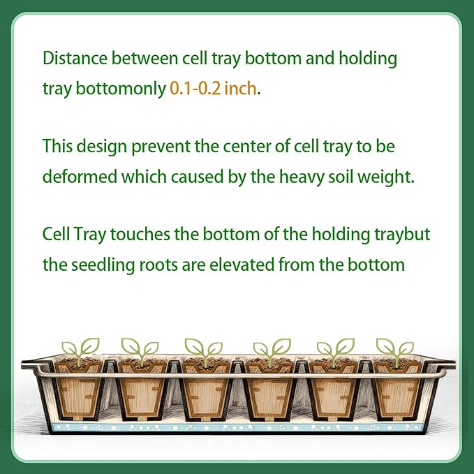 72-Cell Seed Trays with Drainage Trays-10 Sets 20 Packs-1020 Durable Plastic Plant Tray for Seed Germination（21x11x1.81 in）