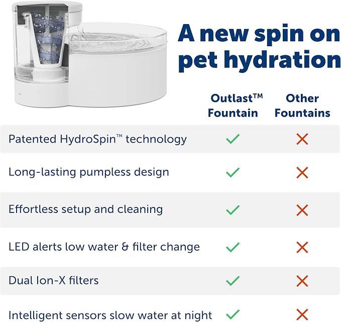 PetSafe Outlast Pumpless Cat Water Fountain 60 oz/1.7L Indoor Water Dispenser for Cats, Dishwasher Safe, Easy Assembly and Cleaning, Water Filter Included