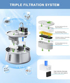 CEESC 6 Packs Replacement Filters and 6 Packs Sponges for 135oz/4L, Cat Water Fountain 312-B
