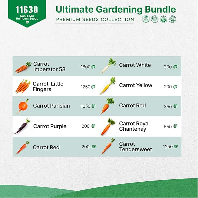 Organo Republic 12 Radish and 10 Carrot Seeds Variety Pack Bundle, 9,950+ Non-GMO Heirloom Garden Seeds for Planting Radishes and Carrots for Indoor & Outdoor Gardening