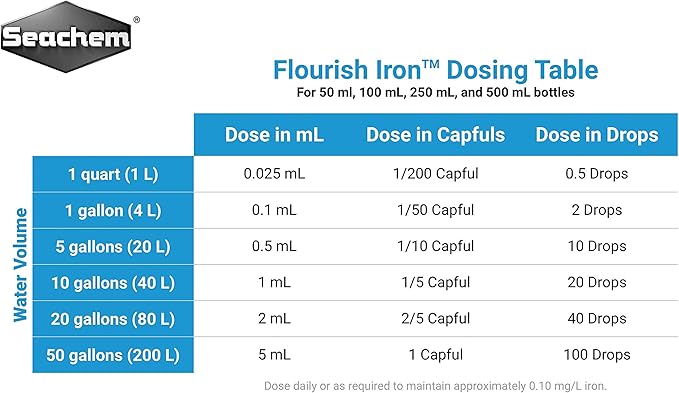 Seachem Flourish Iron 250ml