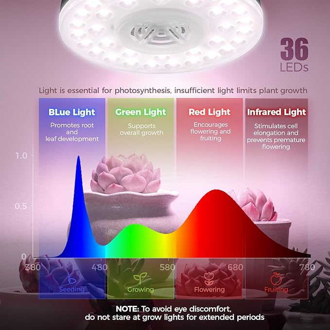 Barrina Orbgrow OG09 Puck Grow Light with Timer, Pinkish White 18W(2 x 9W, 270 Watt Equiv), Full Spectrum Plant Light for Indoor Plants, Magnetic & Linkable, 5 Levels Dimmable, 2 Packs, Black