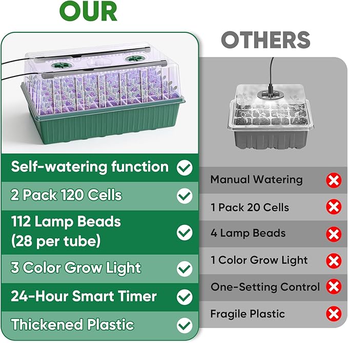BlumWay 120-Cell Self-Watering Seed Starter Tray with Grow Light, 1-24H Timer, Seed Starter Kit with 4.02" Humidity Dome, Seedling Tray for Indoor Plant Starter, Plant Germination Trays-Green