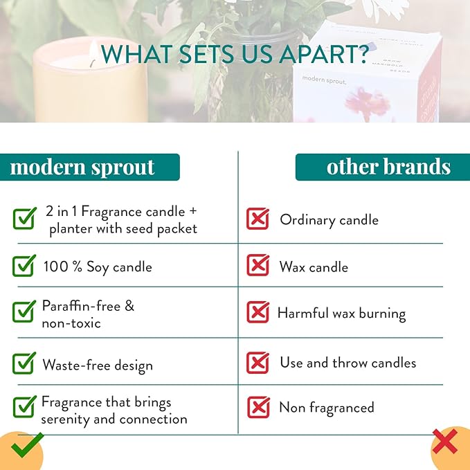 Modern Sprout - 2-in-1 Soy Candle & Planter - Last Light (Bug-Repelling Citronella, Rosemary, Cedarwood, Mint) 6 Oz Scented Candle with Marigold Seeds - Dual Purpose Jar - 38-40 Hour Burn