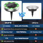 Peasur Solar Ground Lights Outdoor, 12 Pack Flat Solar Powered Disc Lights, IP68 Waterproof, Anti-Rust, Landscape Lighting for Pathway Garden Yard Lawn Walkway Landscape Driveway, Green