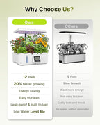 HBN Indoor Garden Hydroponics Growing System, 12 Pods Plant Germination Kit with LED Grow Light, LCD Touch Panel Quiet Automatic Hydroponic Height Adjustable - Grower Harvest Vegetable Lettuce