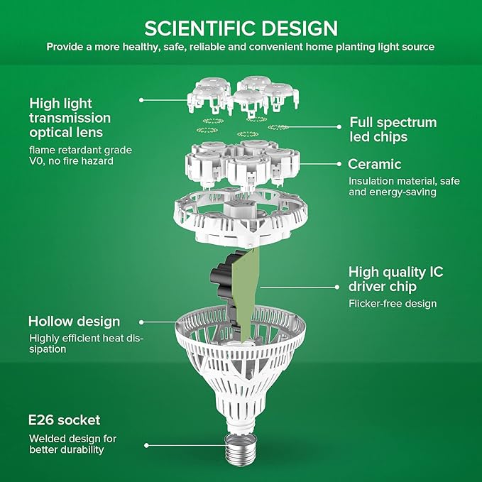 SANSI Grow Lights for Indoor Plants, Full Spectrum 24W Grow Light Bulbs (300 Watt Equivalent) with Optical Lens for High PPFD, Natural Daylight Efficiency Plant Lights for Indoor Growing Seed Starting