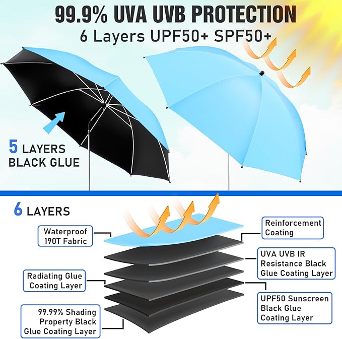 2 PACK Beach Umbrella with Clamp, 360 ° Adjustable Umbrellas for Chair, UPF50+ Umbrella for Beach Chair, Patio Chair, Wheelchair, Camping Chair, Golf Carts (Chair Not Included)
