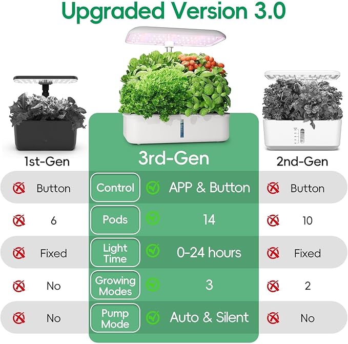 SPECILITE Hydroponics Growing System Kit, 14 Pods Smart Indoor Herb Garden with Grow Light, WiFi & App Control, Quiet Pump, 5L Water Tank, Automatic Timer Planter for Gardening Gifts, White