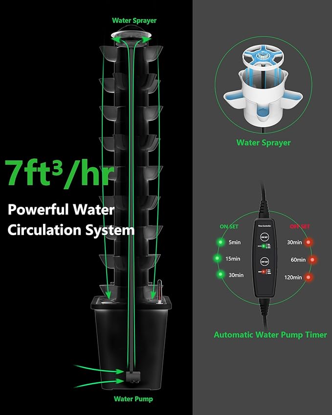 Hydroponics Tower Growing System，45 Pods Vertical Indoor Garden，360° Full-Spectrum Lights, Automatic Water Circulation System，Suitable for Leafy Greens and Herbs，Include Seed Starter Tray