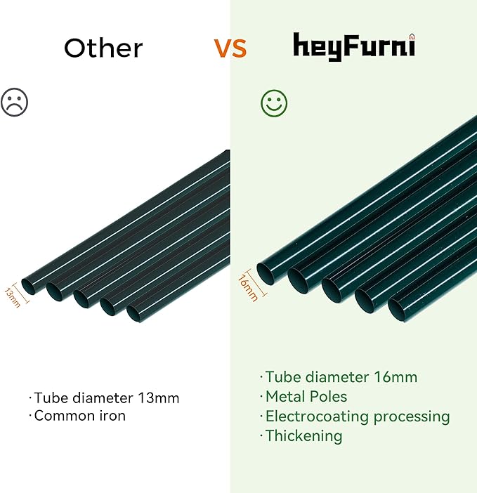 Heyfurni Walk in Greenhouse with 3 Tier 6 Shelves,2 More Bottom Shelves Reinforced Plant House, Growhouse/Green House for Outdoor,PE Cover 143x73x195cm