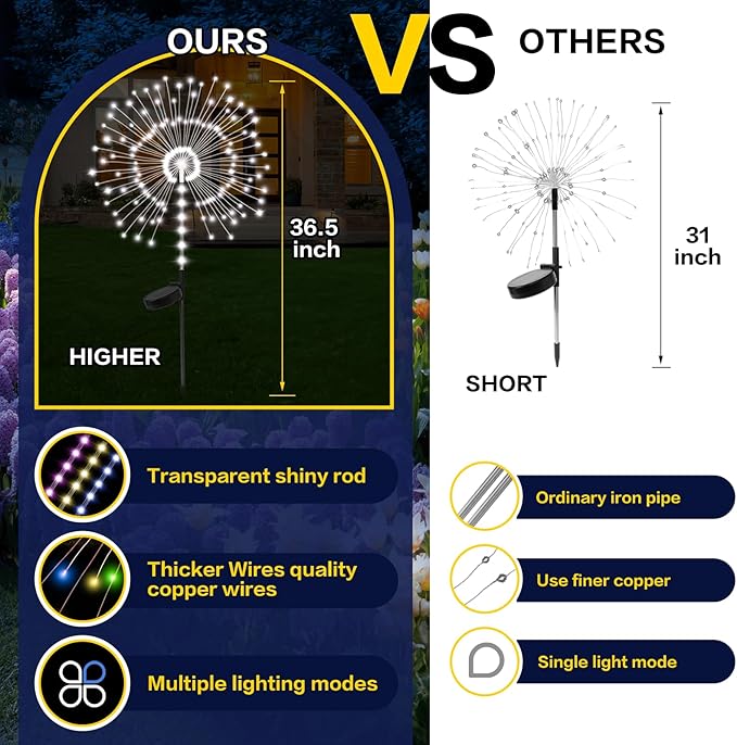 2 Pack 250LED Solar Garden Lights Outdoor, Dual Lighting Modes Firework Lights Solar Powered, Waterproof Twinkle Fairy Light Outside for Yard Patio Pathway Christmas Party Decorative(Cool White)