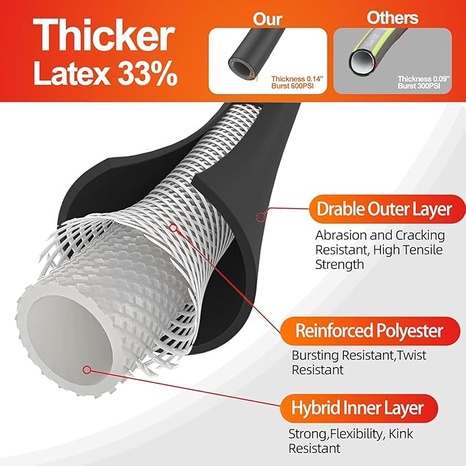 SPECILITE Garden Water Hose 100 ft x 5/8 in Heavy Duty, Flexible and Lightweight, Burst 600 psi, Kink-less Hybrid Rubber Pipe for Backyard, 3/4'' Brass Fittings, Black