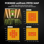 Mars Hydro 3x3 Smart Grow Tent Kit Complete System with WiFi-Integrated Controller 43,FC-E3000 APP Control Dimmable 1184Pcs Grow Light,1680D High Reflective Mylar,4inch Automatic Ventilation System