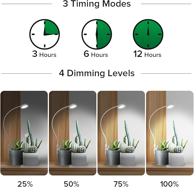 SANSI 3-Pack Pot Clip Grow Lights for Indoor Plants, Full Spectrum Dimmable Plant Light with Timer, ETL Listed