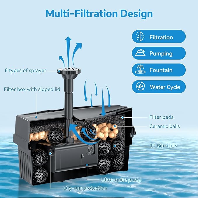 POPOSOAP Solar Pond Filter with Fountain Pump Built-in Battery Backup | 8W Solar Pond Pump with 8 Nozzles & 5Ft PVC Tubing, Dry-Run Protection for Outdoor Ponds Bird Baths DIY Water Feature