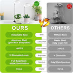 Grow Lights for Indoor Plants, Full Spectrum Halo Growing lamp with Detachable Base, Height Adjustable, 3 Colors, 10 Dimming, Automatic Timer, Plant Light for Small Plants Growing, 2-Pack