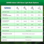 SANSI Grow Lights for Indoor Plants, Full Spectrum 24W Grow Light Bulbs (300 Watt Equivalent) with Optical Lens for High PPFD, Natural Daylight Efficiency Plant Lights for Indoor Growing Seed Starting