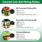 ZeeDix 2 Pcs Coco Coir Brick for Plants- 100% Organic Coconut Coir for Garden Soil & Potting Mix, Low EC and pH Balance, Compressed Coconut Husk Fiber for Seed Starter Soil for Indoor Outdoor Plants