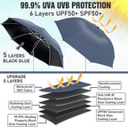 2 PACK Beach Umbrella with Clamp, 360 ° Adjustable Umbrellas for Chair, UPF50+ Umbrella for Beach Chair, Patio Chair, Wheelchair, Camping Chair, Golf Carts (Chair Not Included)