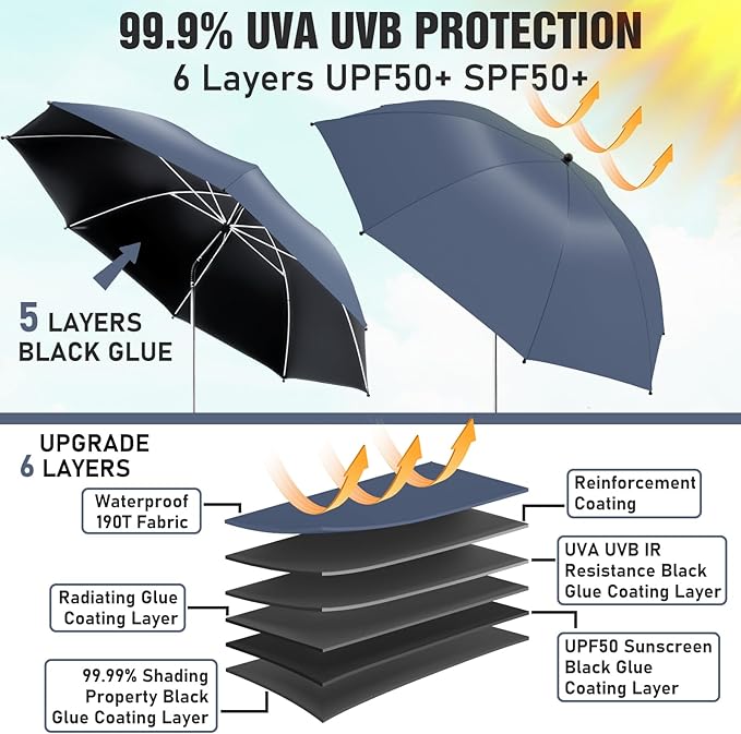 2 PACK Beach Umbrella with Clamp, 360 ° Adjustable Umbrellas for Chair, UPF50+ Umbrella for Beach Chair, Patio Chair, Wheelchair, Camping Chair, Golf Carts (Chair Not Included)