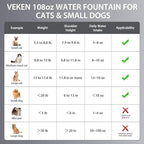 Veken Innovation Award Winner Stainless Steel Cat Water Fountain, 108oz/3.2L Automatic Pet Fountain Dog Water Dispenser with Replacement Filters & Silicone Mat for Cats, Dogs (Tea Green)