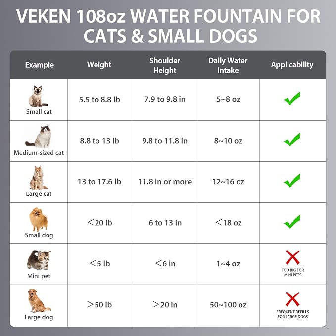 Veken Innovation Award Winner Stainless Steel Cat Water Fountain, 108oz/3.2L Automatic Pet Fountain Dog Water Dispenser with Replacement Filters & Silicone Mat for Cats, Dogs (Space Black)