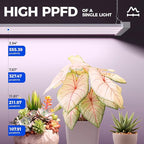 Barrina TX-L63 3FT LED Grow Light, 63W, 4 Panels Wider Coverage, Full Spectrum, High PPFD, Super Bright, Linkable, Hanging Fixture, Plant Stand with Grow Light for Indoor, Vegetable, Seeding, 1 Pack
