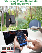 Solar Smart WiFi Sprinkler Timer, WiFi Water Timer for Garden Hose with Rain Delay/Manual/Automatic, Alexa & Smart Life App, Solar Irrigation Sprinkler Controller for Lawns Yard