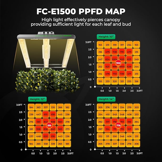 MARS HYDRO 3x3 Smart Grow Tent Kit Complete System with WiFi-Integrated Controller 43,150W FC-E1500 Dimmable Grow Light,32" x 32" x 63" 1680D High Reflective Mylar,4inch Automatic Ventilation Kit