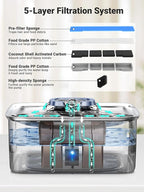Kastty 4 Gal Dog Water Fountain for Large Dogs,15L Stainless Steel Dog Water Bowl Dispenser Triple Filtration,Ultra Quiet Automatic Pet Water Fountain with Water Level Window and LED Light(FS76)