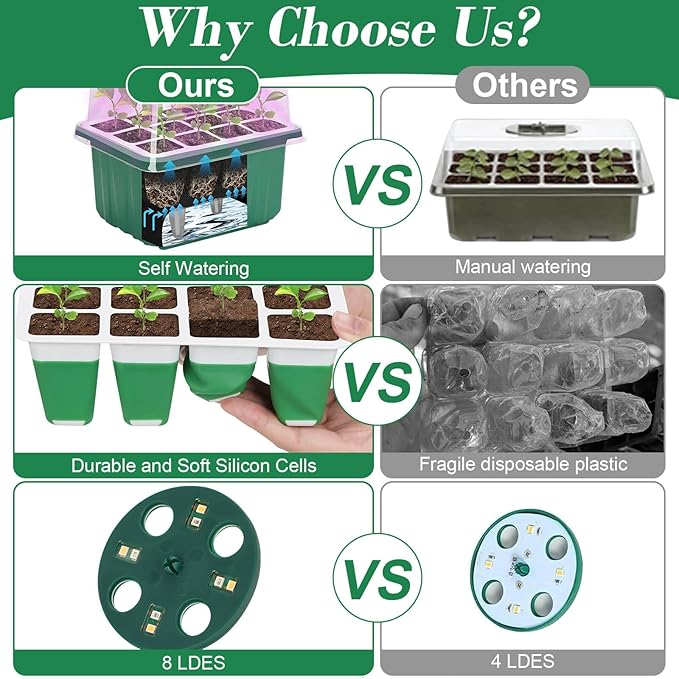 Mckanti 4 Set Self-Watering Seed Starter Tray Kits with Grow Light, Reusable Seed Germination Kit with Adjustable Humidity Domes and Silicone Cell Base Tray for Indoor Plant Seed Germination
